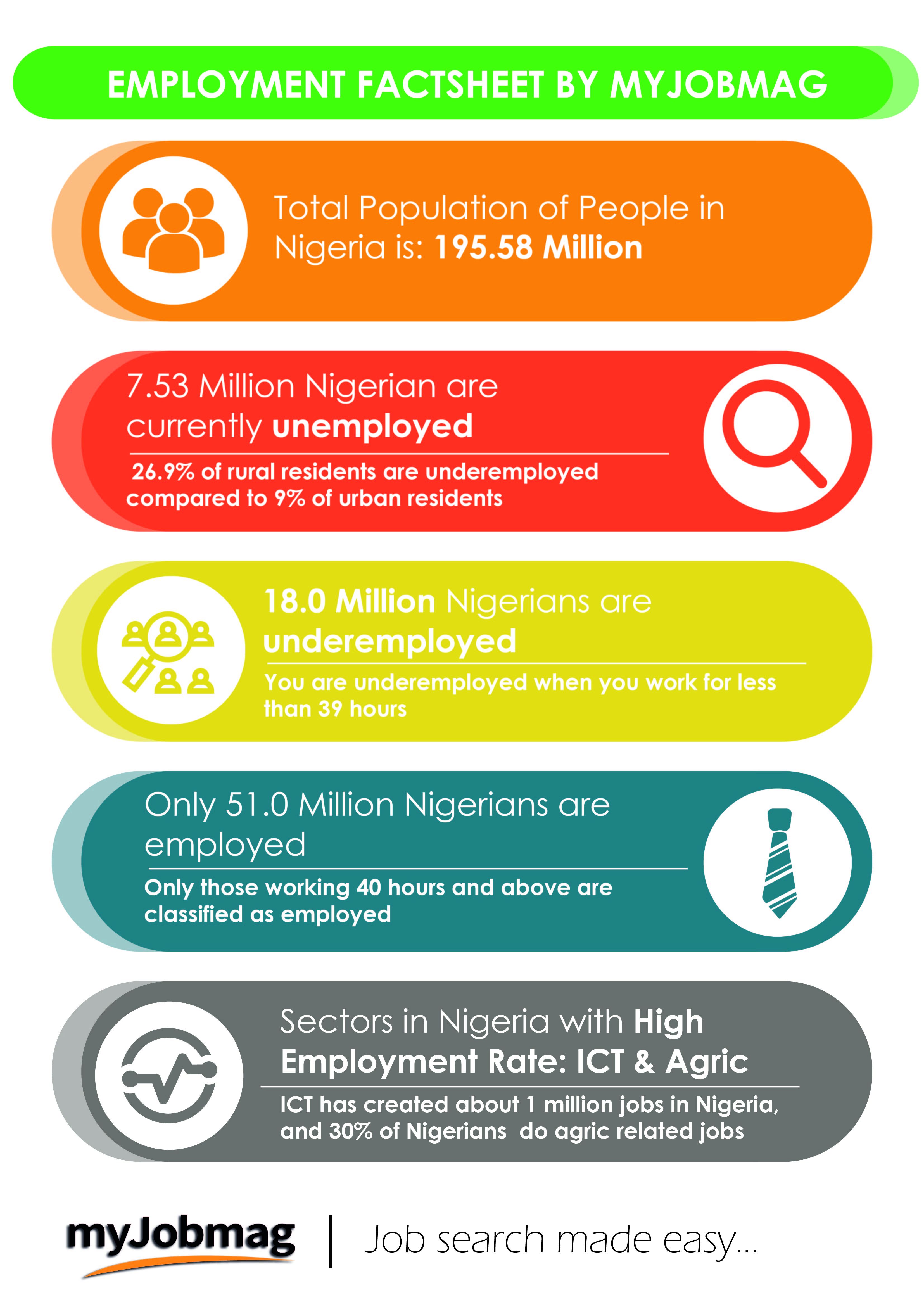 Employment Factsheet by Myjobmag